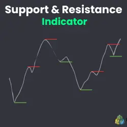 Technical Indicator